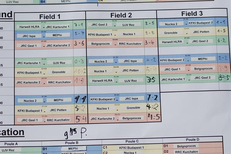Group stage scores.jpg